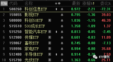 超8亿元资金出手，近5000亿元巨头涨停