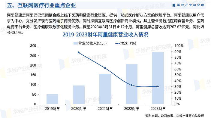 人保服务 ,人保财险 _2024马铃薯产业发展现状及产品加工市场分析