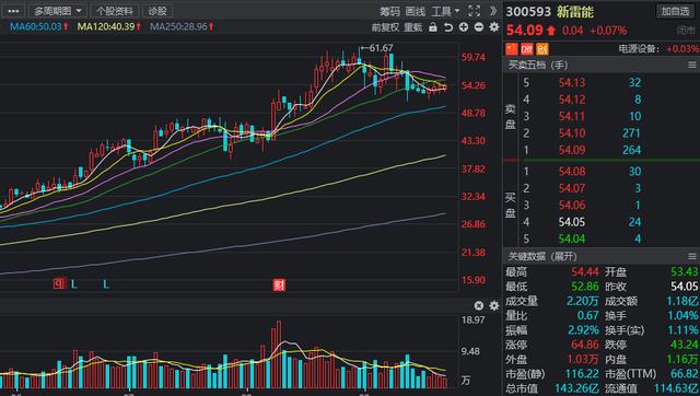 超级慢牛浮现，这些股获社保与QFII长线重仓（附名单）