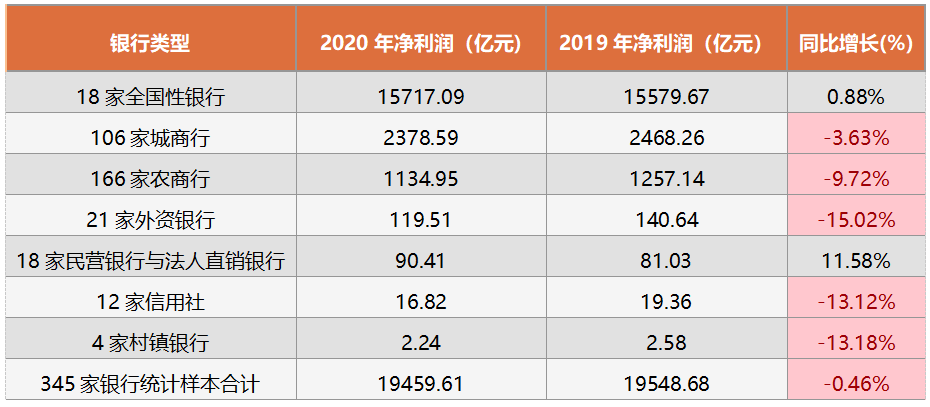 保险资管行业马太效应明显 九家公司净利润占比超八成