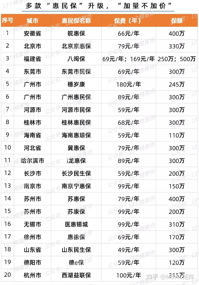 2024年度“深圳惠民保”正式发布