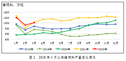2024年猪饲料行业发展前景及投资风险预测 已允许符合要求的法国猪源性蛋白饲料进口_人保车险   品牌优势——快速了解燃油汽车车险,人保有温度