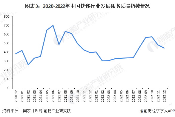 2024电商物流产业现状 4月份中国电商物流延续稳步向好发展态势_人保车险,人保有温度