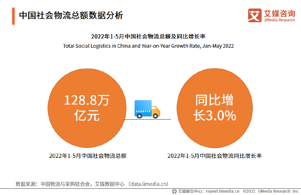 2024电商物流产业现状 4月份中国电商物流延续稳步向好发展态势_人保车险,人保有温度