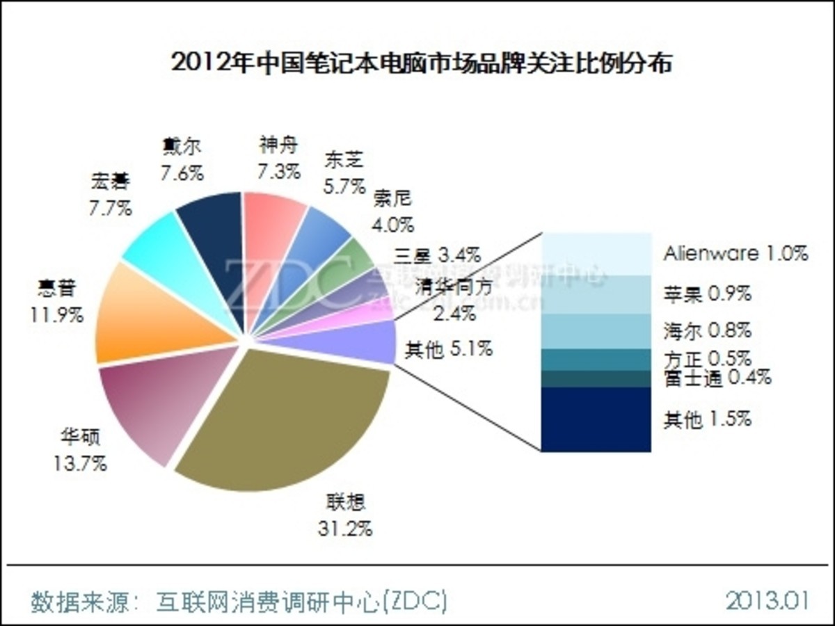 笔记本电脑行业发展历程、市场现状及未来趋势预测_人保服务,人保财险政银保 