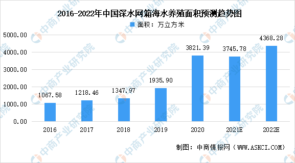 2023年我国水产品行业产量及构成情况分析_人保服务 ,人保车险   品牌优势——快速了解燃油汽车车险
