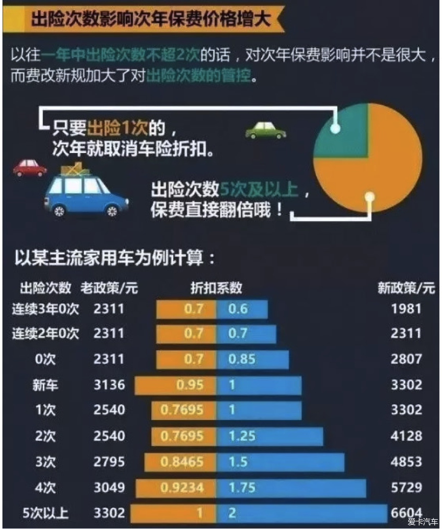 保险有温度,人保车险   品牌优势——快速了解燃油汽车车险_粮食仓储行业调研 粮食仓储行业的市场规模将持续增长