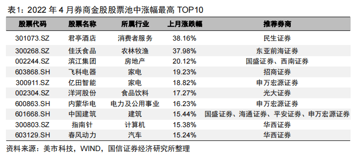 券商今日金股：6份研报力推一股（名单）