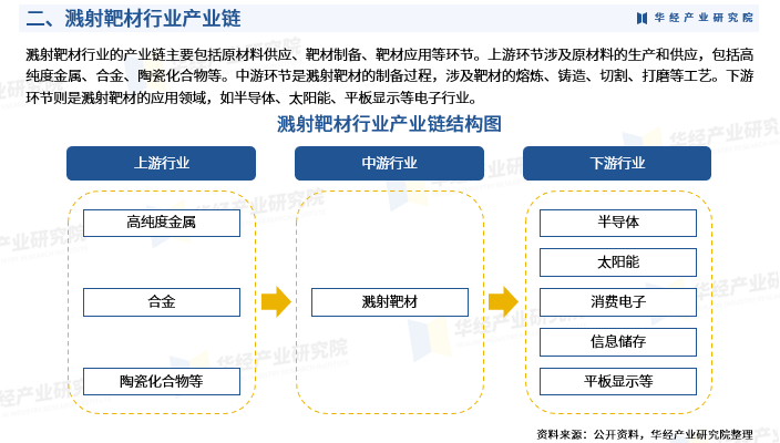 2024年中国乳腺疾病预防行业的产业链上下游结构及发展前景_人保伴您前行,拥有“如意行”驾乘险，出行更顺畅！
