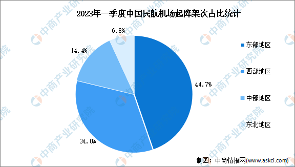 人保服务 ,保险有温度_2024中国航空金融行业深度调研及投资机会分析
