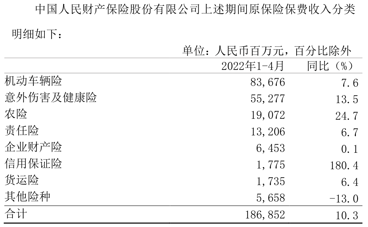 人保伴您前行,人保车险_中国针织行业市场分析及细分产品分析