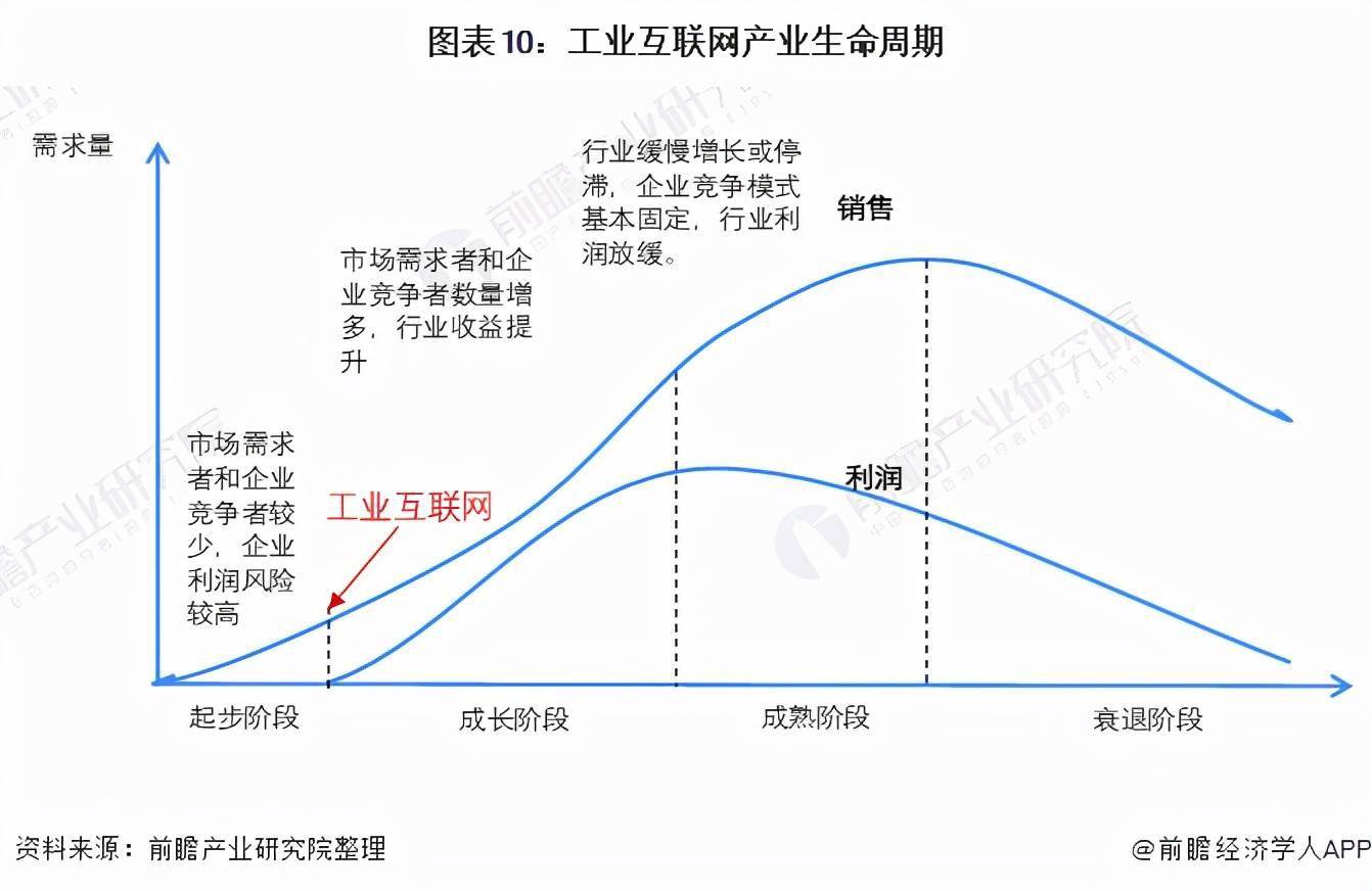 中国工业互联网产业规模超1.2万亿元 2024工业互联网产业现状前景预测_人保财险 ,人保护你周全
