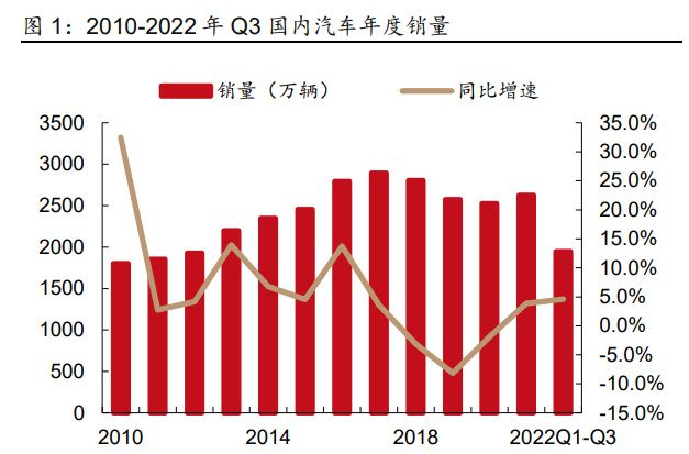 人保财险 ,人保护你周全_2023年我国二手车交易量有所回升 汽车融资租赁行业前景预测2024