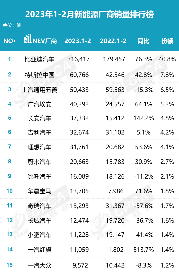 人保财险 ,人保护你周全_2023年我国二手车交易量有所回升 汽车融资租赁行业前景预测2024