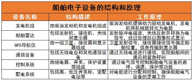2024年中国模拟器行业的产业链上下游结构及发展趋势分析_人保车险   品牌优势——快速了解燃油汽车车险,保险有温度