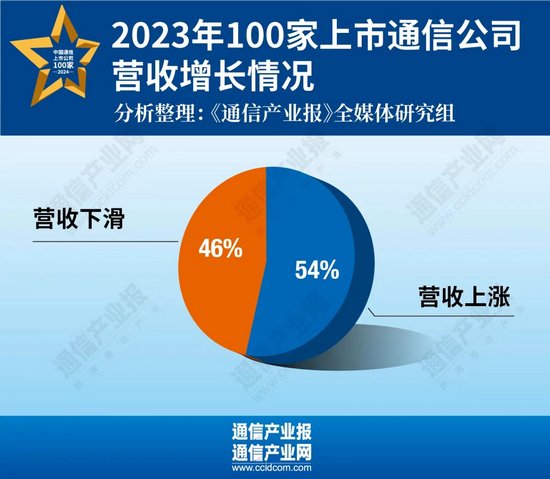 人身险公司一季度实现净利润近600亿元 投资收益率仍是“胜负手”