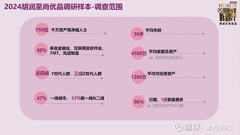 2024供应链物流行业现状及发展趋势分析报告_人保车险   品牌优势——快速了解燃油汽车车险,人保车险