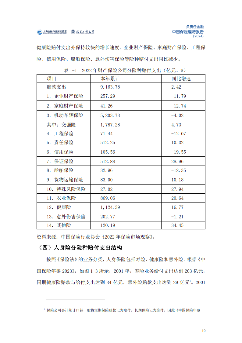 人保服务 ,拥有“如意行”驾乘险，出行更顺畅！_2024建筑模板行业未来发展趋势及投资机会分析