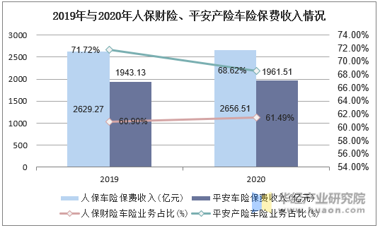 2024年中国交通管理系统行业的市场发展现状及发展趋势分析_人保车险,人保财险政银保 