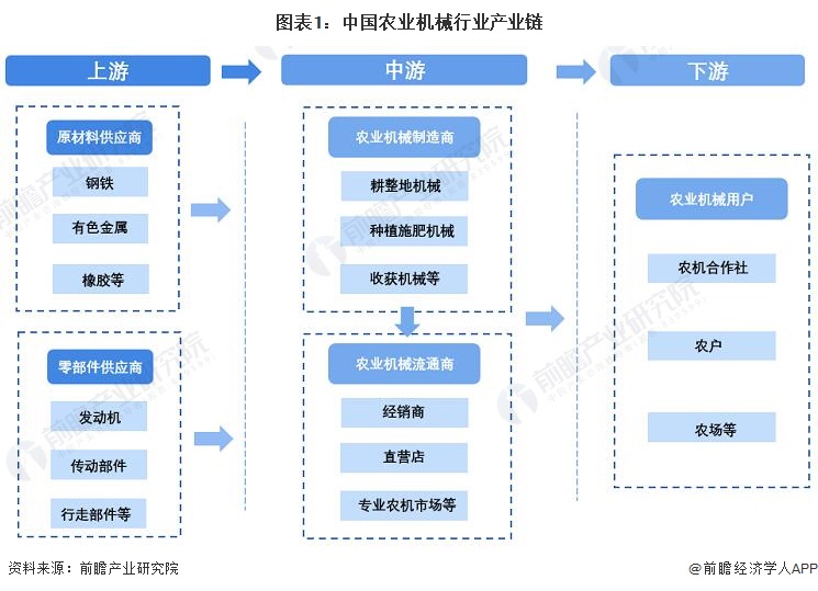 人保服务 ,人保伴您前行_2024年中国农业物联网行业的产业链上下游结构及投资前景分析