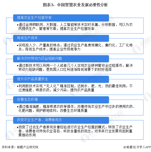 人保服务 ,人保伴您前行_2024年中国农业物联网行业的产业链上下游结构及投资前景分析
