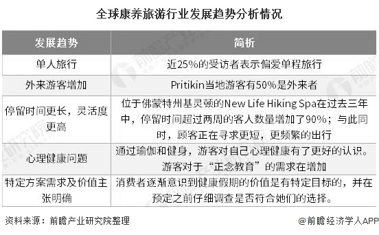 康养产业到2025综合收入将达780亿元 2024康养旅游行业市场前景趋势预测_人保服务,人保有温度
