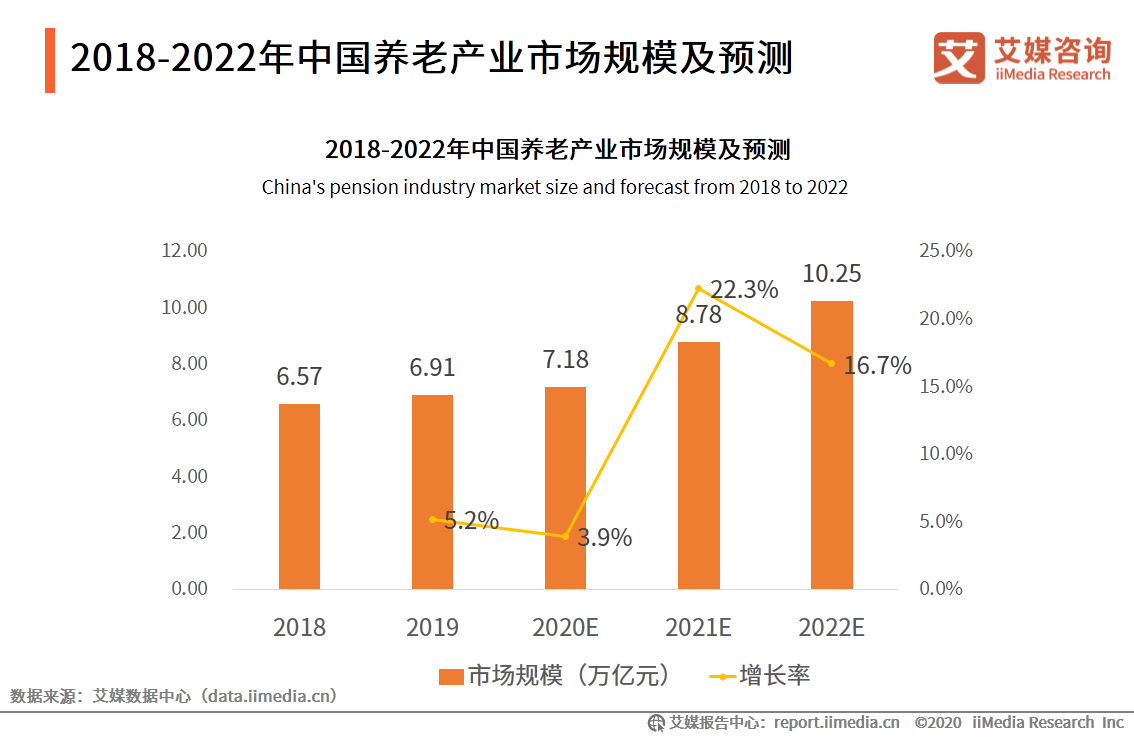 康养产业到2025综合收入将达780亿元 2024康养旅游行业市场前景趋势预测_人保服务,人保有温度