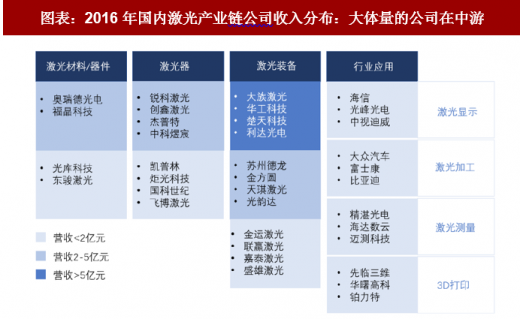 中国光模组行业产业链上中下游未来发展趋势分析_人保服务,人保伴您前行