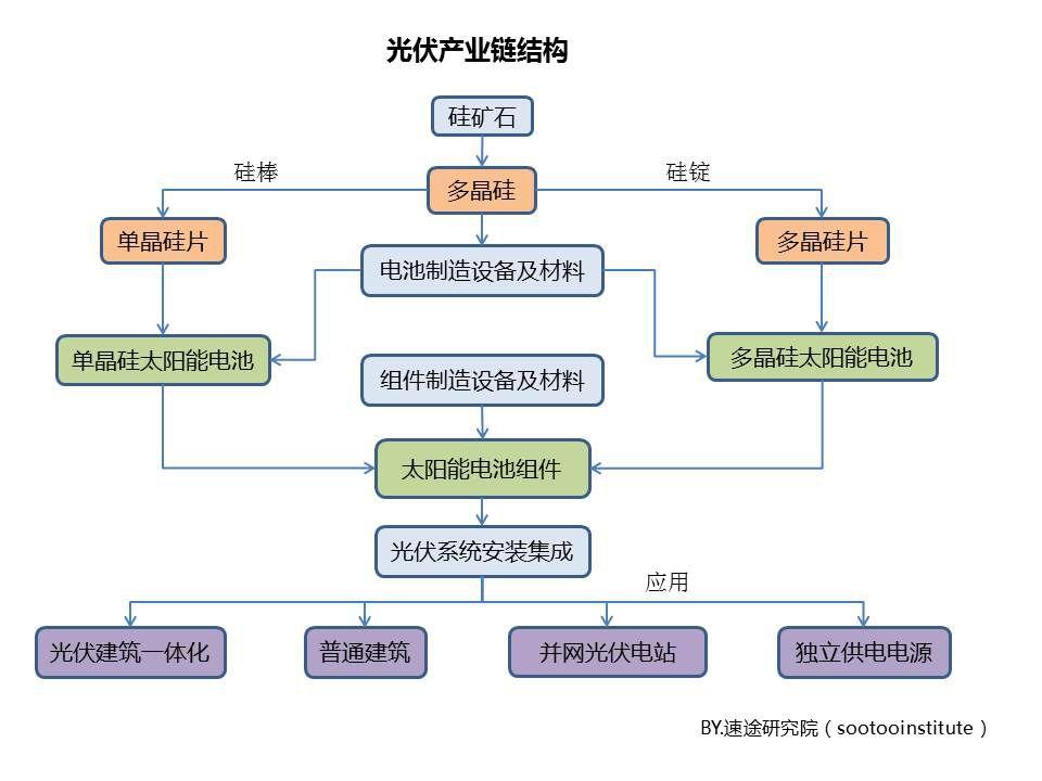 中国光模组行业产业链上中下游未来发展趋势分析_人保服务,人保伴您前行