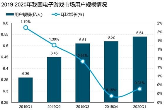 2024年游戏行业市场及发展前景预测 腾讯控股：第一季度国际市场游戏总流水同比增长34%_人保车险   品牌优势——快速了解燃油汽车车险,人保服务