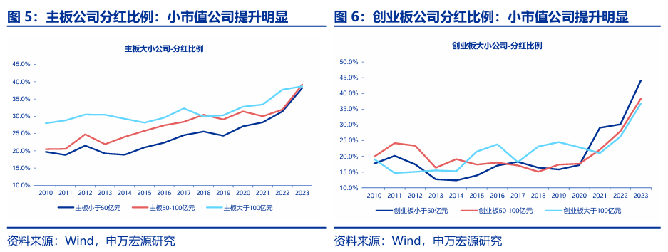 人保服务,人保财险 _2024年矿产行业竞争分析及发展前景预测 2023年全国非油气地质勘查投入超200亿元