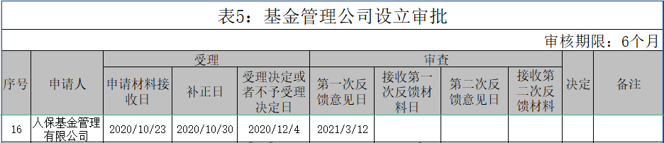 2023-2028年中国工业地产行业市场规模预测_人保服务 ,人保财险政银保 