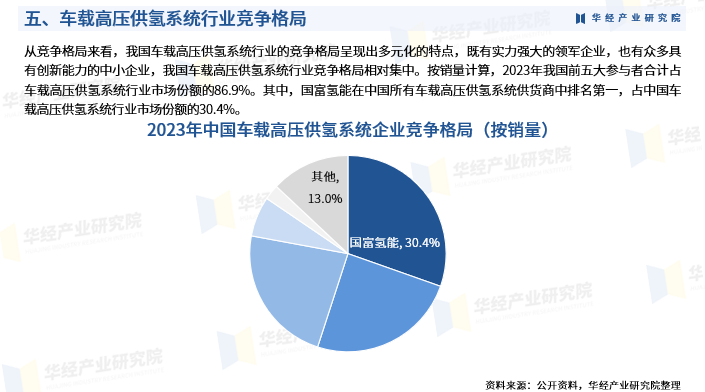 人保服务,人保财险政银保 _2024绿色能源行业发展现状及竞争格局分析