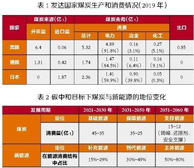 煤矸石行业市场发展现状及前景趋势分析_人保伴您前行,人保财险政银保 