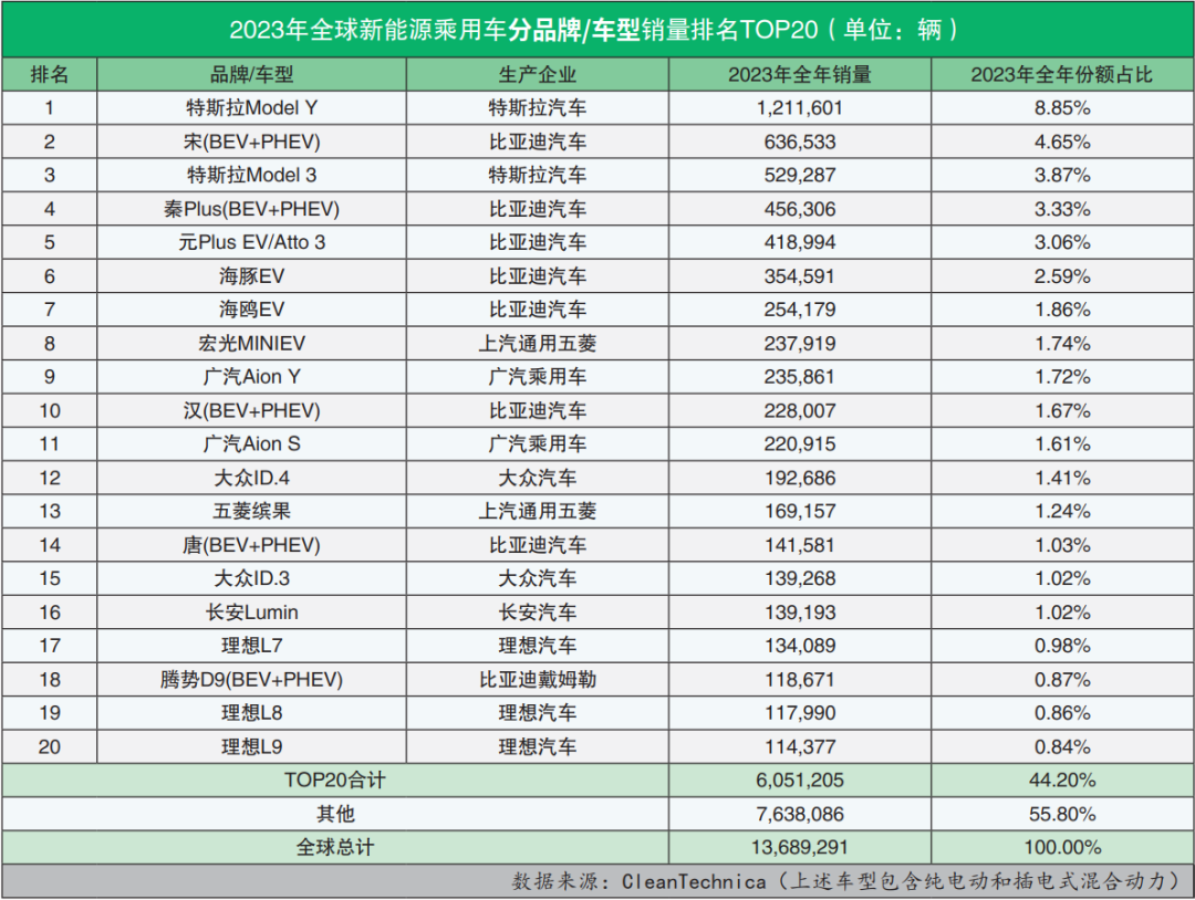 保险有温度,人保伴您前行_2024年全球及中国新能源汽车热管理系统市场规模预测