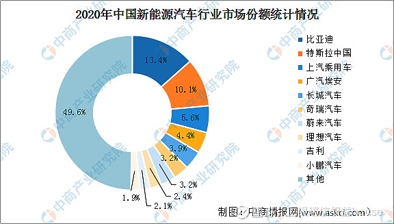 保险有温度,人保伴您前行_2024年全球及中国新能源汽车热管理系统市场规模预测