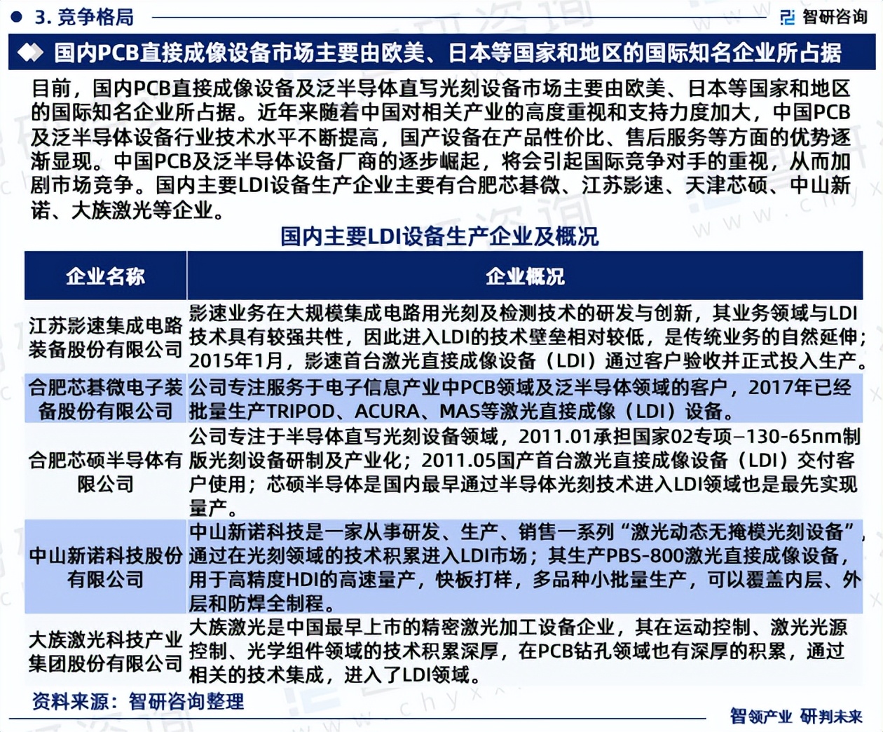 半导体设备行业报告2024：行业逐渐复苏 半导体设备国产化率正在稳步提升_人保财险政银保 ,人保服务