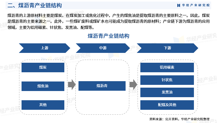2024智慧物流行业市场发展现状及企业竞争格局分析_人保伴您前行,人保服务