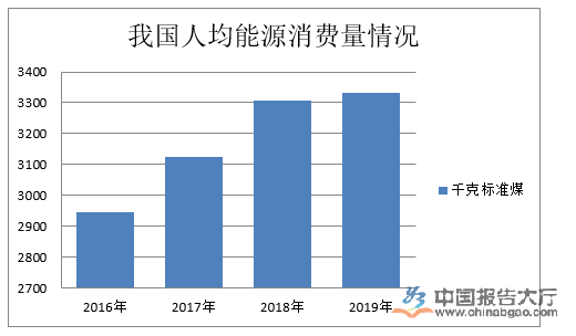 人保服务 ,保险有温度_能源行业分析 2024年4月份能源生产情况