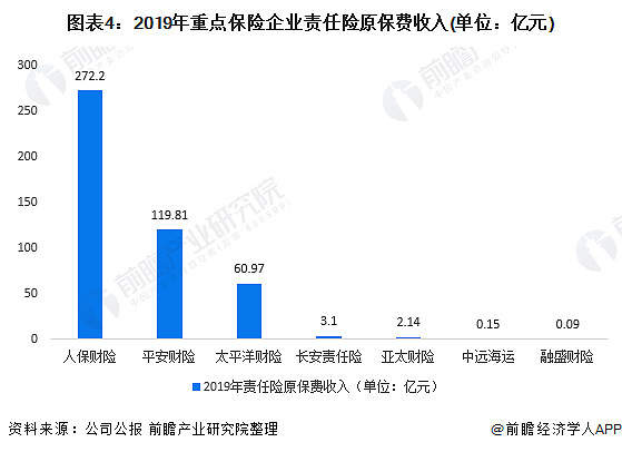2024年中国航空生物燃油行业的市场发展现状及投资前景分析_人保车险,人保财险政银保 