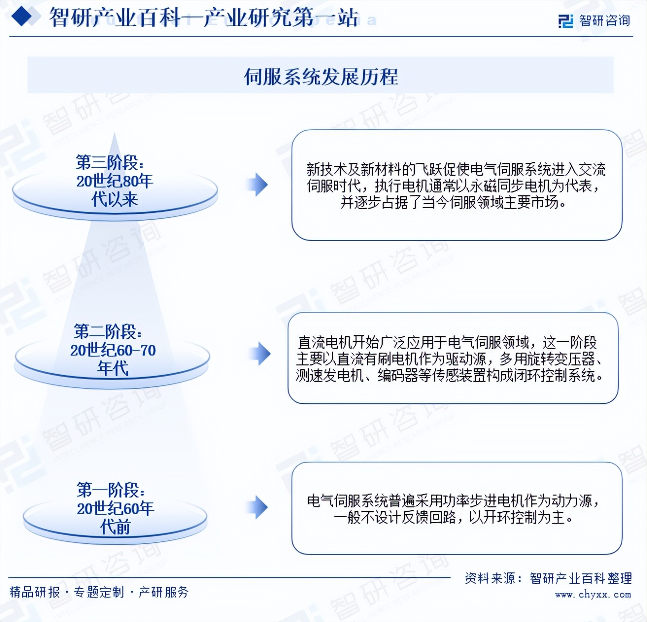 2024年微生物肥料产业的市场发展现状及发展趋势分析_人保车险   品牌优势——快速了解燃油汽车车险,人保服务