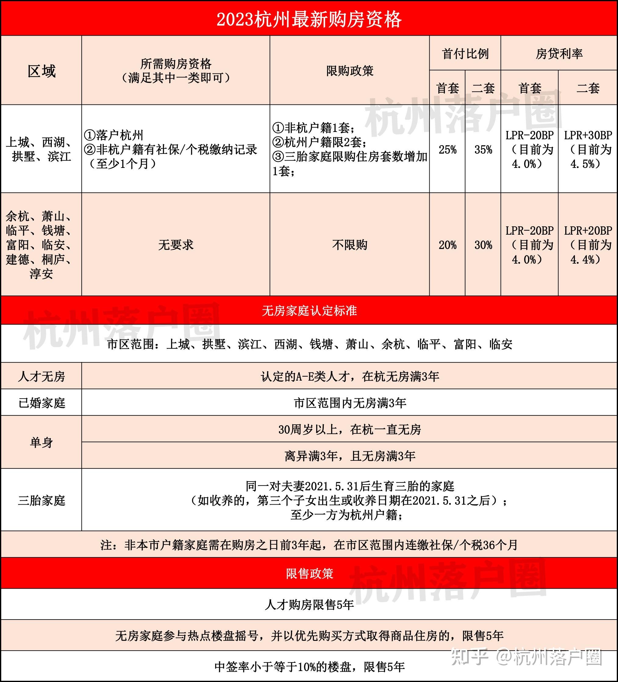 2024房地产行业市场全景调研与发展前景 合肥房地产新政：购房补贴户口迁移政策双管齐下_人保服务 ,人保伴您前行