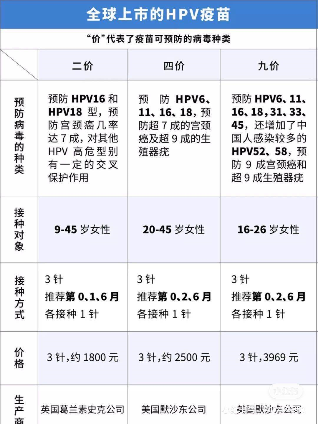 人保服务 ,人保有温度_国产二价HPV疫苗又破“底价”?HPV疫苗行业产业链及前景趋势分析