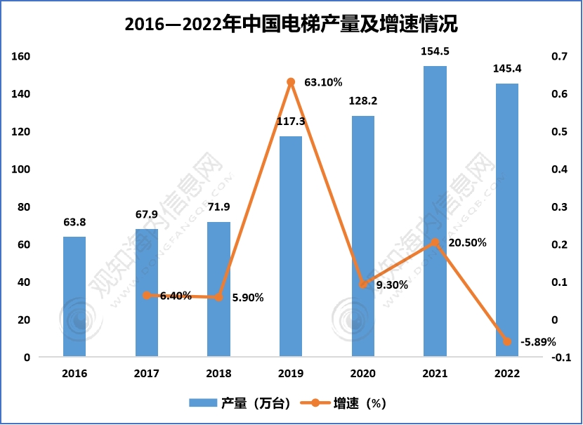 人保车险,人保财险政银保 _市政工程行业发展现状：投资总量稳步提升 投资结构持续变化