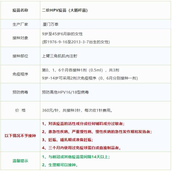 人保服务 ,人保有温度_国产二价HPV疫苗又破“底价”?HPV疫苗行业产业链及前景趋势分析