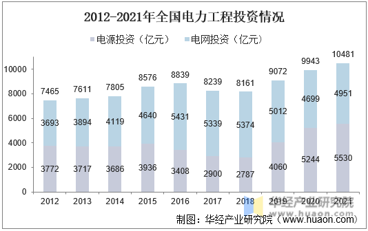 人保车险,人保财险政银保 _市政工程行业发展现状：投资总量稳步提升 投资结构持续变化