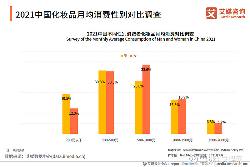 2024年护肤品行业市场分析及发展前景预测 护肤品消费者需求个性化 多样化_保险有温度,人保财险 