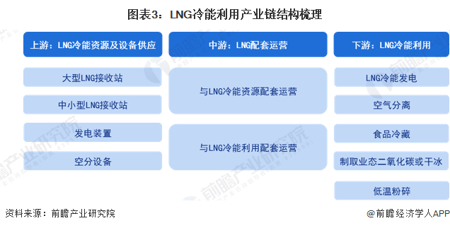 2024年中国乳酸行业的产业链上下游结构及发展趋势分析_人保服务 ,人保伴您前行