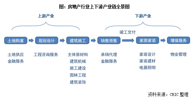 人保服务 ,人保财险政银保 _2024年中国橱柜行业的产业链上下游结构及发展前景分析