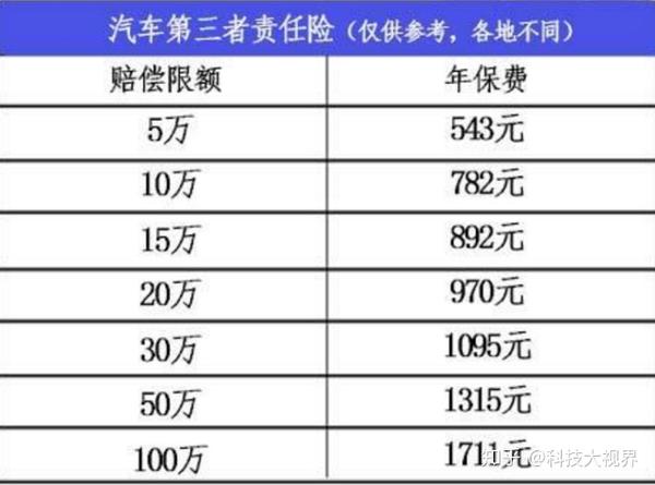 2023年中国金融云解决方案行业发展现状、竞争格局及发展趋势与前景分析_人保车险   品牌优势——快速了解燃油汽车车险,人保伴您前行